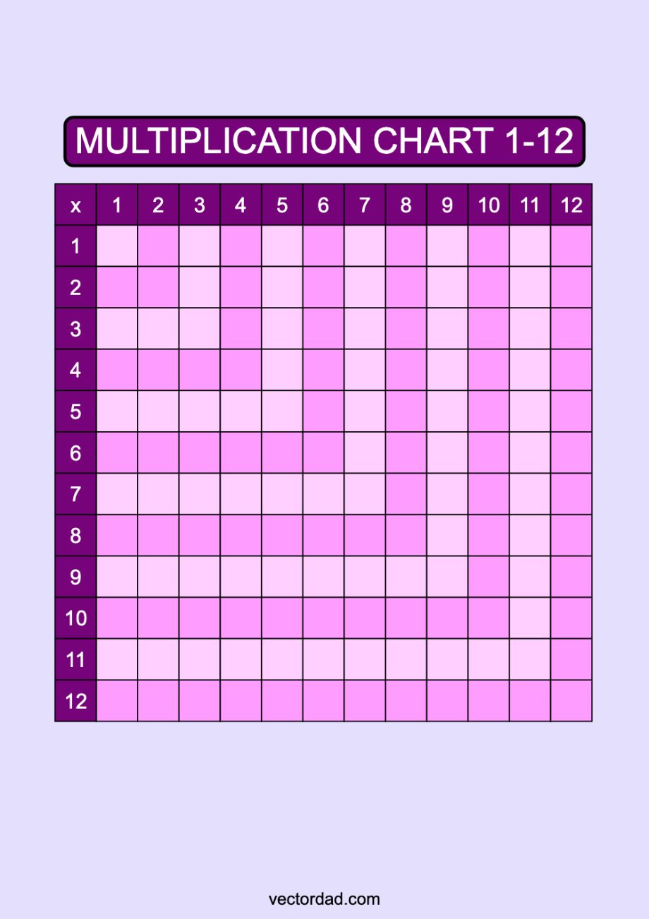 Multiplication Chart 1-12: Free High Quality PDFs