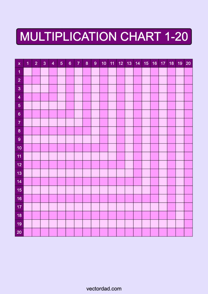 Multiplication Chart 1-20: Free High Quality PDFs