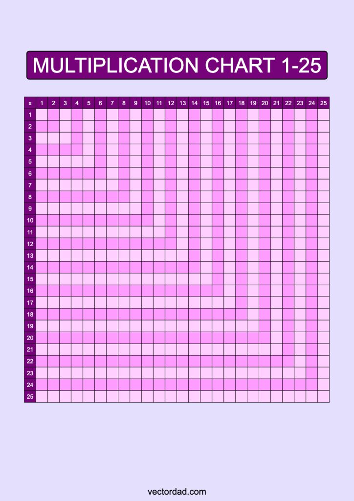 Multiplication Chart 125 Free High Quality PDFs