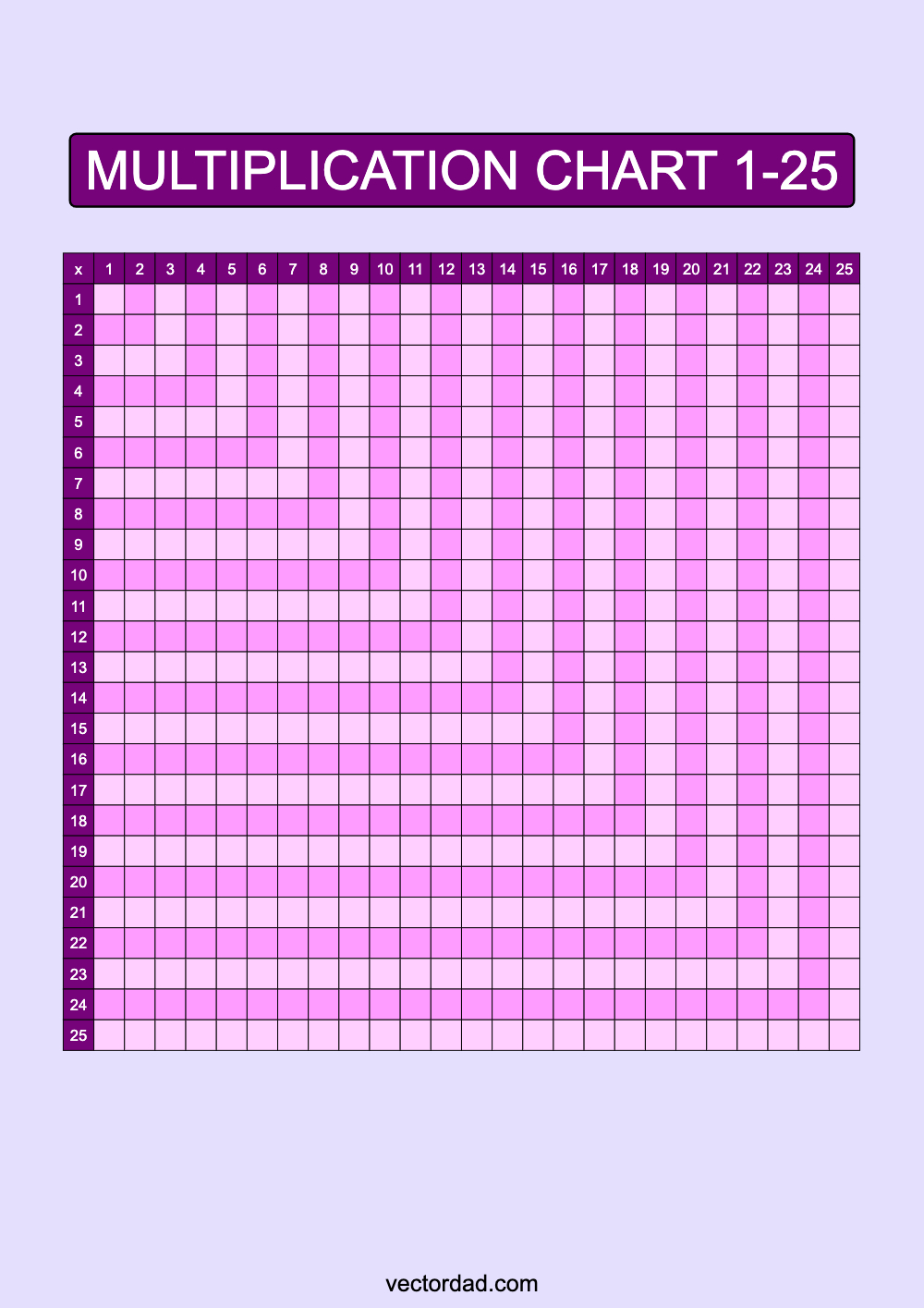 Blank Purple Multiplication Grid Chart Printable 1 to 25 portrait Free, high quality, times table, sheet, pdf, 3rd grade, 4th grade, 5th grade, template, print, download, online, vertical