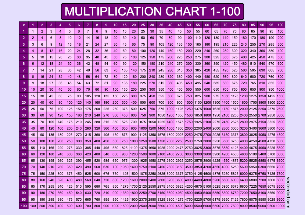 Prefilled Purple Multiplication Grid Chart Printable 1 to 100 Free, high quality, times table, sheet, pdf, 3rd grade, 4th grade, 5th grade, template, print, download, online, landscape, horizontal