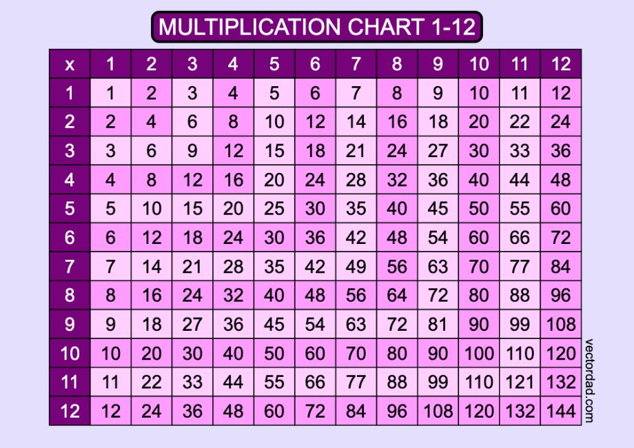 Multiplication Chart 1 12 Free High Quality Pdfs