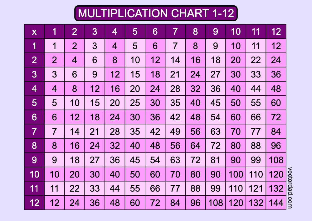 Prefilled Purple Multiplication Grid Chart Printable 1 to 12 Free, multiplication chart 1-12, multiplication table pdf, multiplication chart printable, 12x12 multiplication chart, high quality, times table, sheet, pdf, 3rd grade, 4th grade, 5th grade, template, print, download, online, landscape, horizontal