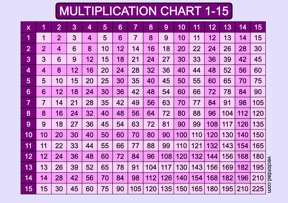 Prefilled Purple Multiplication Grid Chart Printable 1 to 15 Free, high quality, times table, sheet, pdf, 3rd grade, 4th grade, 5th grade, template, print, download, online, landscape, horizontal