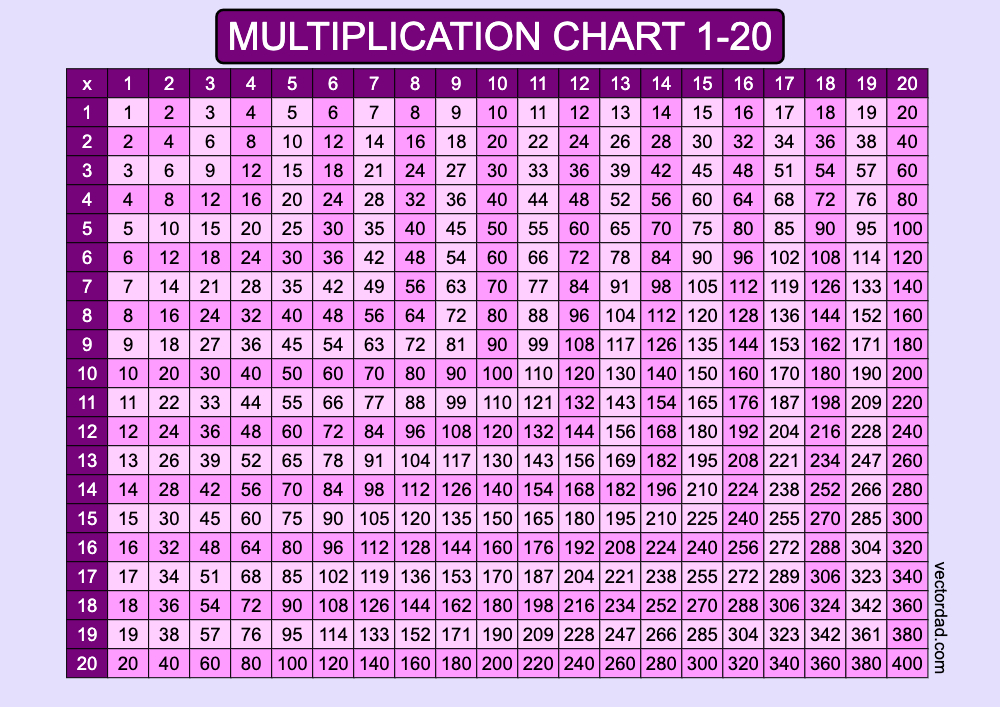 Prefilled Purple Multiplication Grid Chart Printable 1 to 20 Free, high quality, times table, sheet, pdf, 3rd grade, 4th grade, 5th grade, template, print, download, online, landscape, horizontal