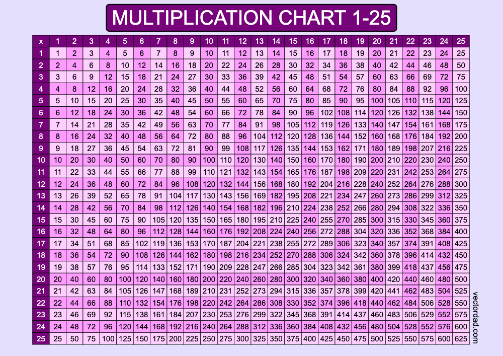 Prefilled Purple Multiplication Grid Chart Printable 1 to 25 Free, high quality, times table, sheet, pdf, 3rd grade, 4th grade, 5th grade, template, print, download, online, landscape, horizontal