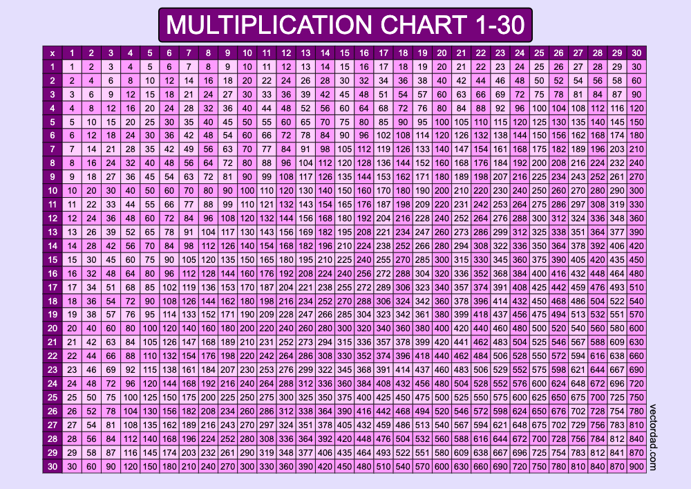 Prefilled Purple Multiplication Grid Chart Printable 1 to 30 Free, high quality, times table, sheet, pdf, 3rd grade, 4th grade, 5th grade, template, print, download, online, landscape, horizontal