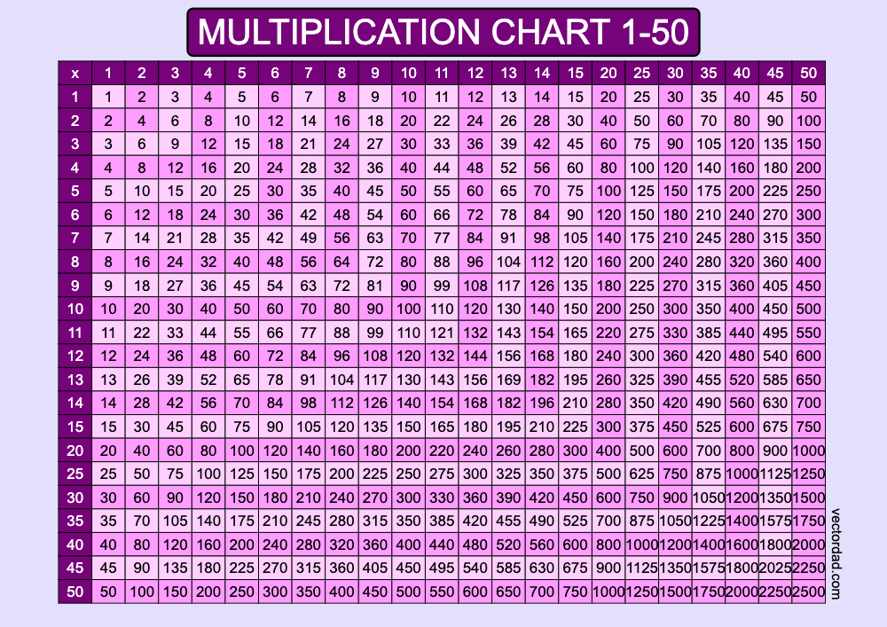 Prefilled Purple Multiplication Grid Chart Printable 1 to 50 Free, high quality, times table, sheet, pdf, 3rd grade, 4th grade, 5th grade, template, print, download, online, landscape, horizontal