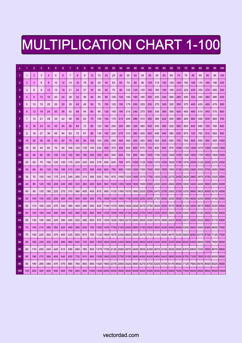 Prefilled Purple Multiplication Grid Chart Printable 1 to 100 portrait Free, high quality, times table, sheet, pdf, 3rd grade, 4th grade, 5th grade, template, print, download, online, vertical