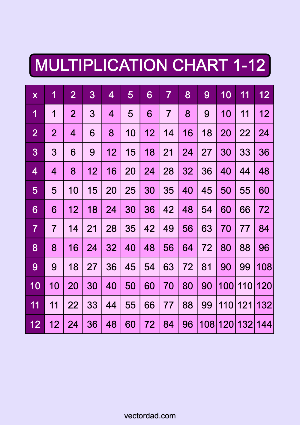 Prefilled Purple Multiplication Grid Chart Printable 1 to 12 portrait Free, multiplication chart 1-12, multiplication table pdf, multiplication chart printable, 12x12 multiplication chart, high quality, times table, sheet, pdf, 3rd grade, 4th grade, 5th grade, template, print, download, online, vertical