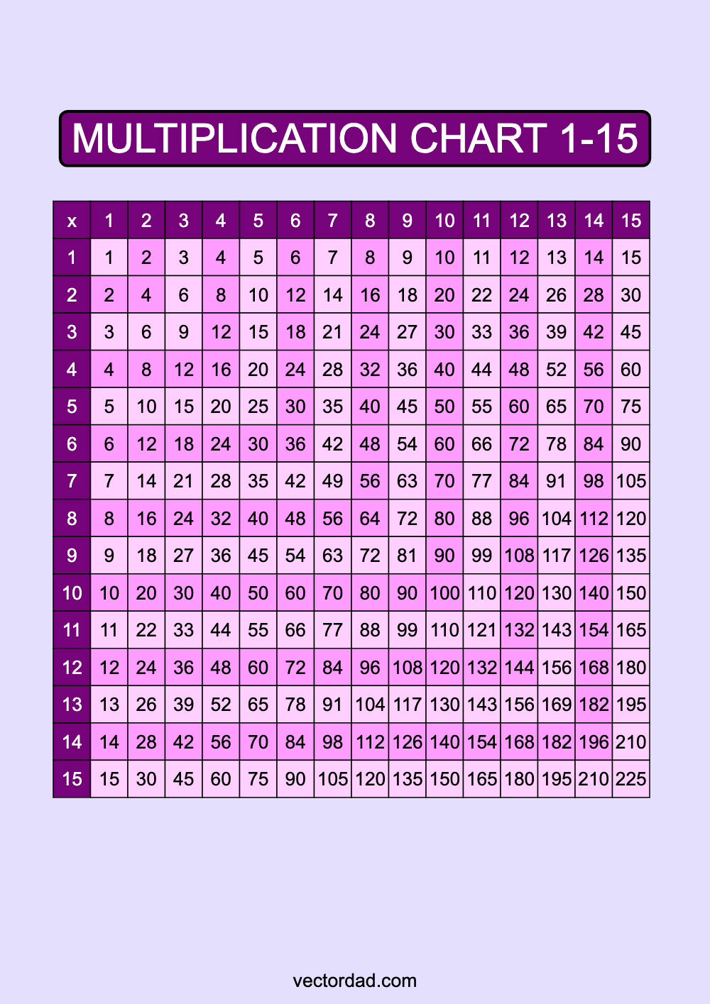 Prefilled Purple Multiplication Grid Chart Printable 1 to 15 portrait Free, high quality, times table, sheet, pdf, 3rd grade, 4th grade, 5th grade, template, print, download, online, vertical