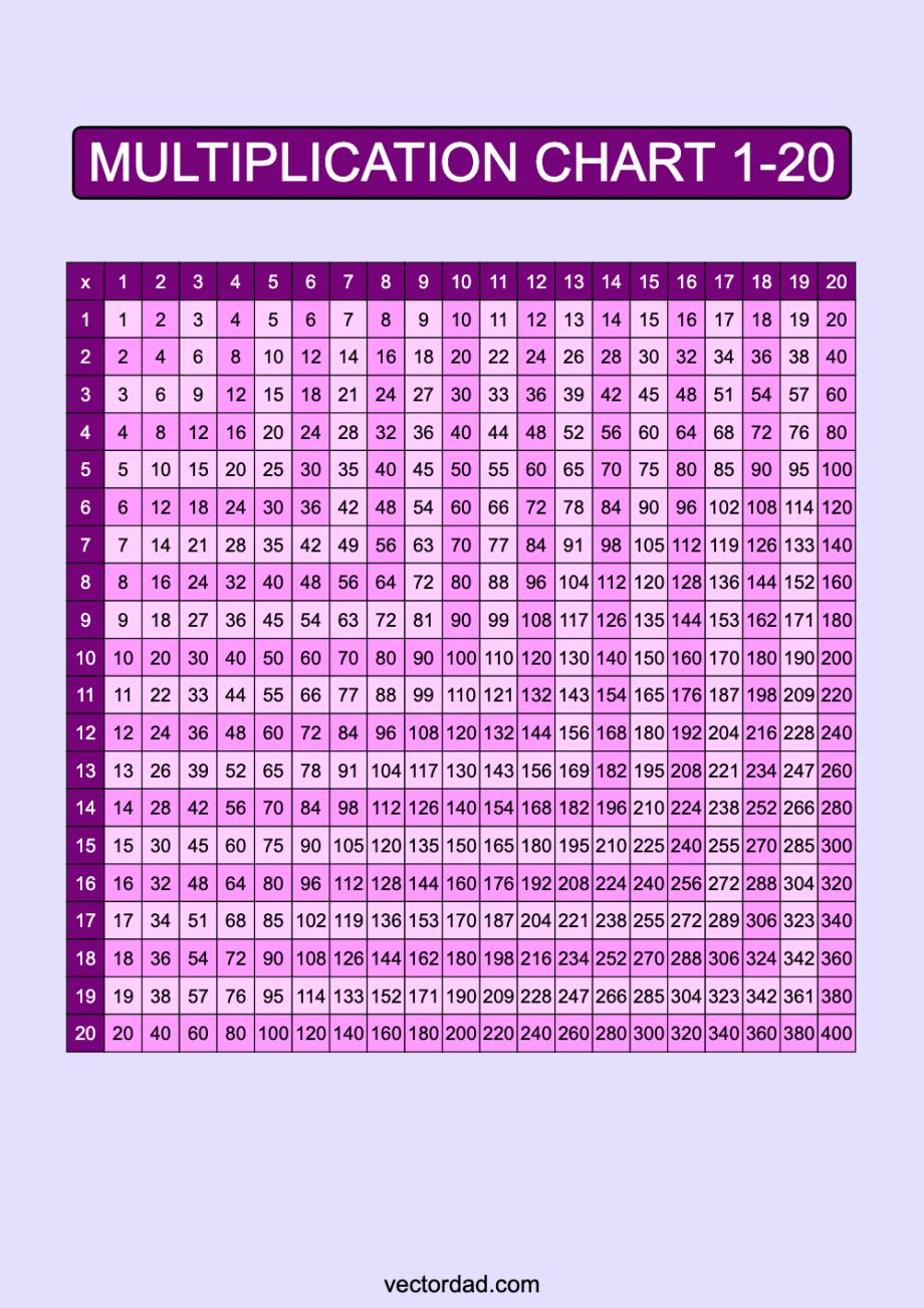 Multiplication Chart 120 Free High Quality PDFs