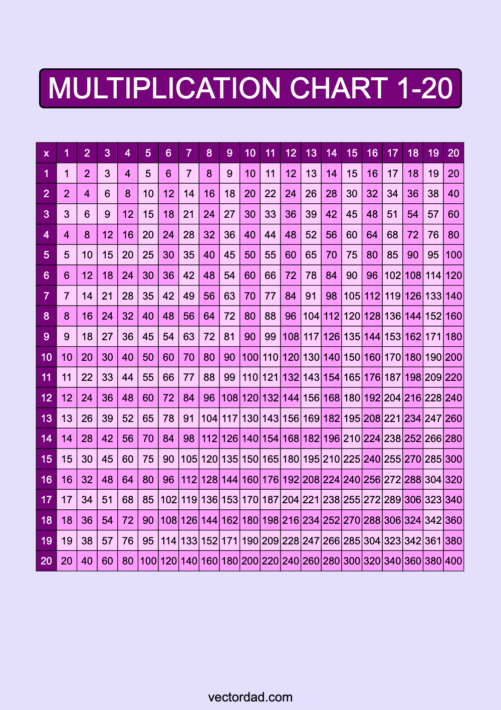 Prefilled Purple Multiplication Grid Chart Printable 1 to 20 portrait Free, high quality, times table, sheet, pdf, 3rd grade, 4th grade, 5th grade, template, print, download, online, vertical