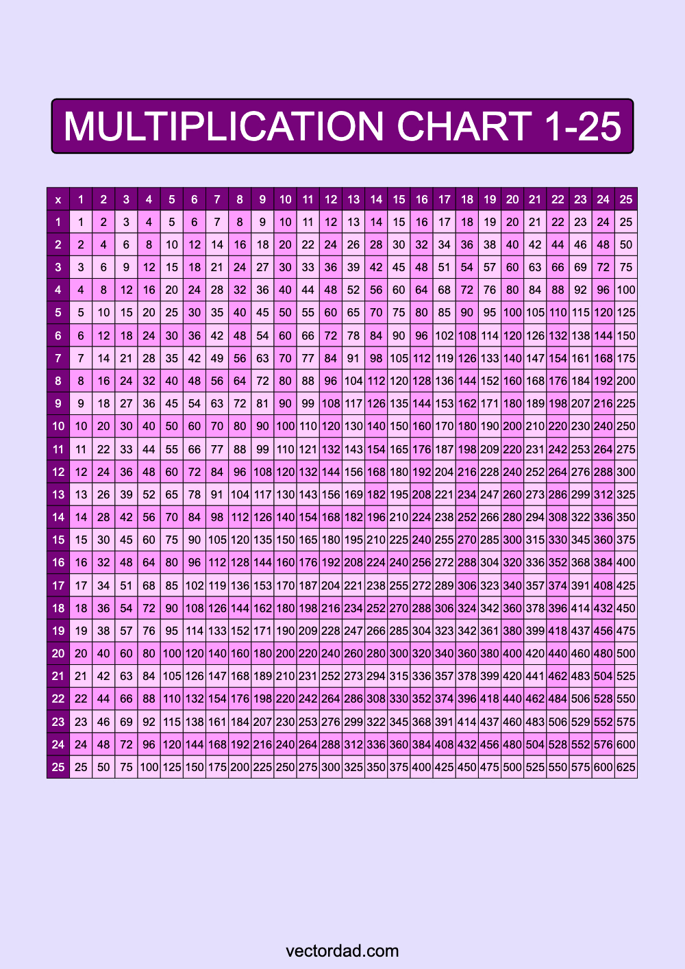 Prefilled Purple Multiplication Grid Chart Printable 1 to 25 portrait Free, high quality, times table, sheet, pdf, 3rd grade, 4th grade, 5th grade, template, print, download, online, vertical
