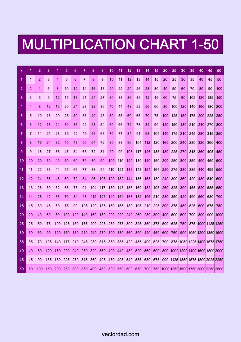 Prefilled Purple Multiplication Grid Chart Printable 1 to 50 portrait Free, high quality, times table, sheet, pdf, 3rd grade, 4th grade, 5th grade, template, print, download, online, vertical