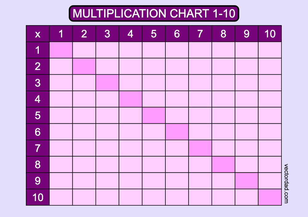 purple blank multiplication-chart 1-10 landscape Printable 1 to 10 Free, high quality, times table, sheet, pdf, blank, empty, 3rd grade, 4th grade, 5th grade, template, print, download, online