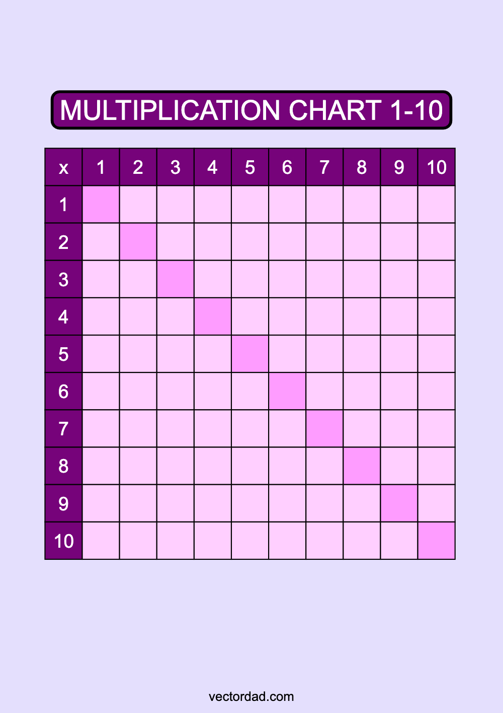 Blank Purple Multiplication Chart Printable 1 to 10 portrait Free, high quality, times table, sheet, pdf, blank, empty, 3rd grade, 4th grade, 5th grade, template, print, download, online