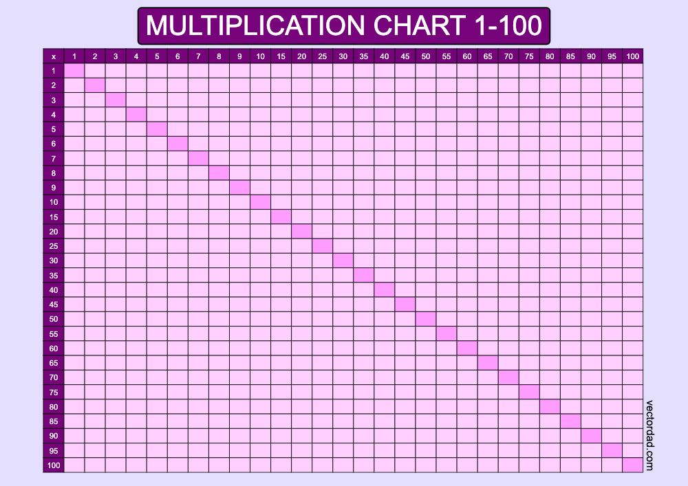 horizontal purple blank multiplication-chart 1-100 landscape Printable Free, high quality, times table, sheet, pdf, blank, empty, 3rd grade, 4th grade, 5th grade, template, print, download, online