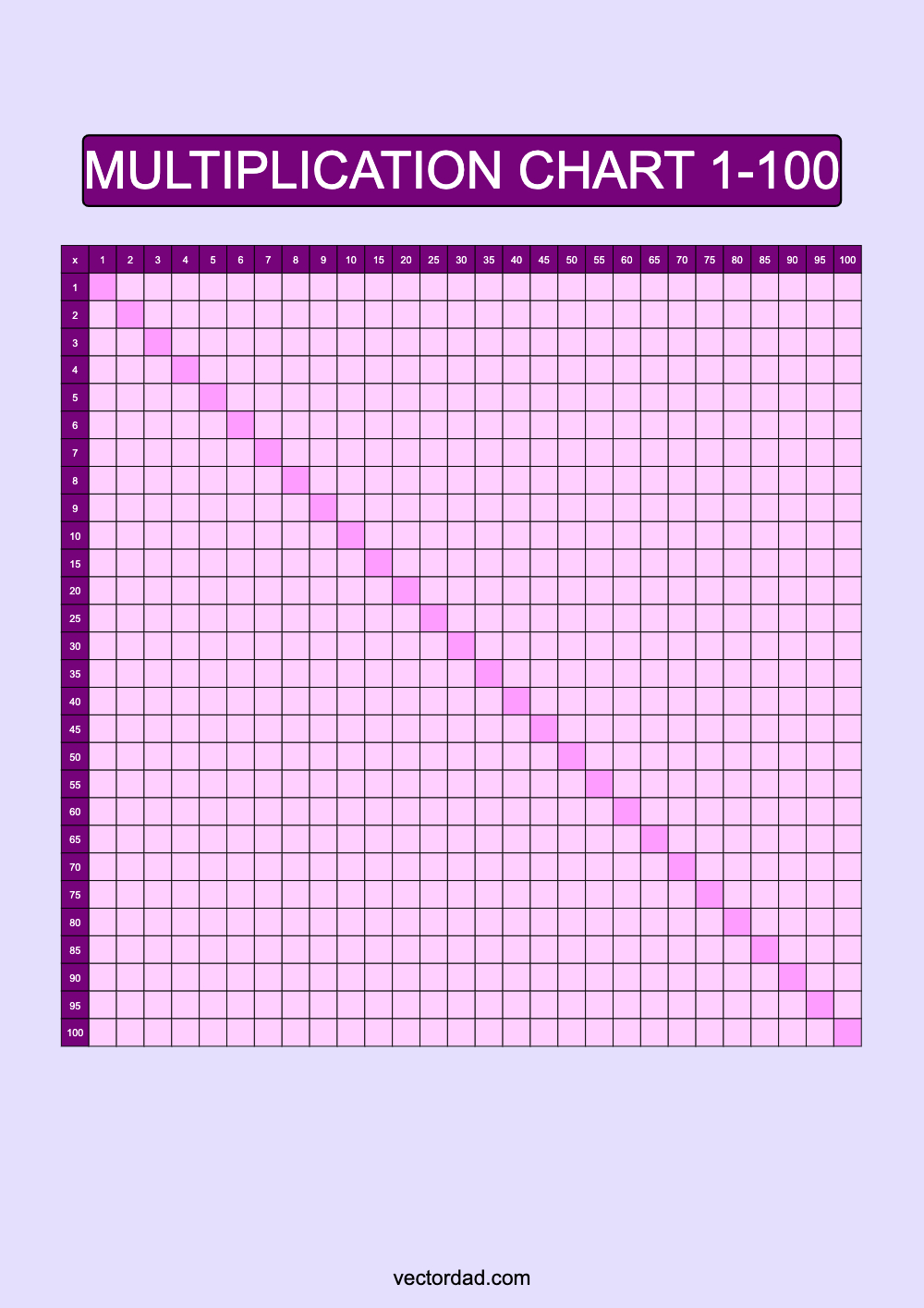 Blank Purple Multiplication Chart Printable 1 to 100 portrait Free, high quality, times table, sheet, pdf, blank, empty, 3rd grade, 4th grade, 5th grade, template, print, download, online, vertical