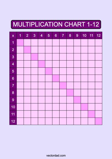 Multiplication Chart 1-12: Free High Quality PDFs