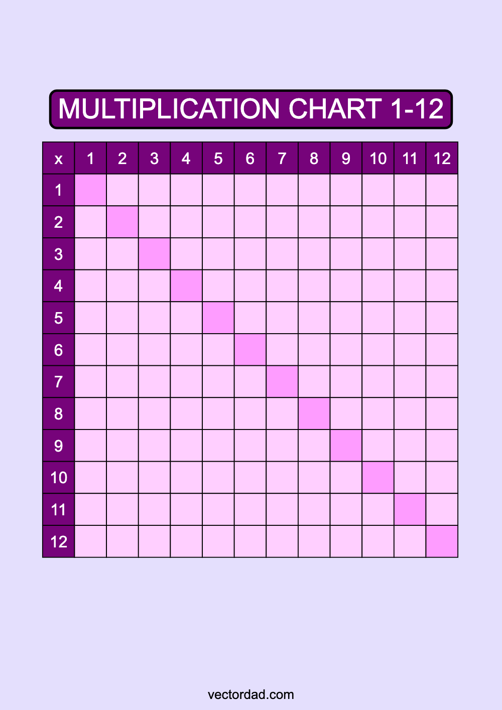 Blank Purple Multiplication Chart Printable 1 to 12 portrait Free,multiplication chart 1-12, multiplication table pdf, multiplication chart printable, 12x12 multiplication chart, high quality, times table, sheet, pdf, blank, empty, 3rd grade, 4th grade, 5th grade, template, print, download, online