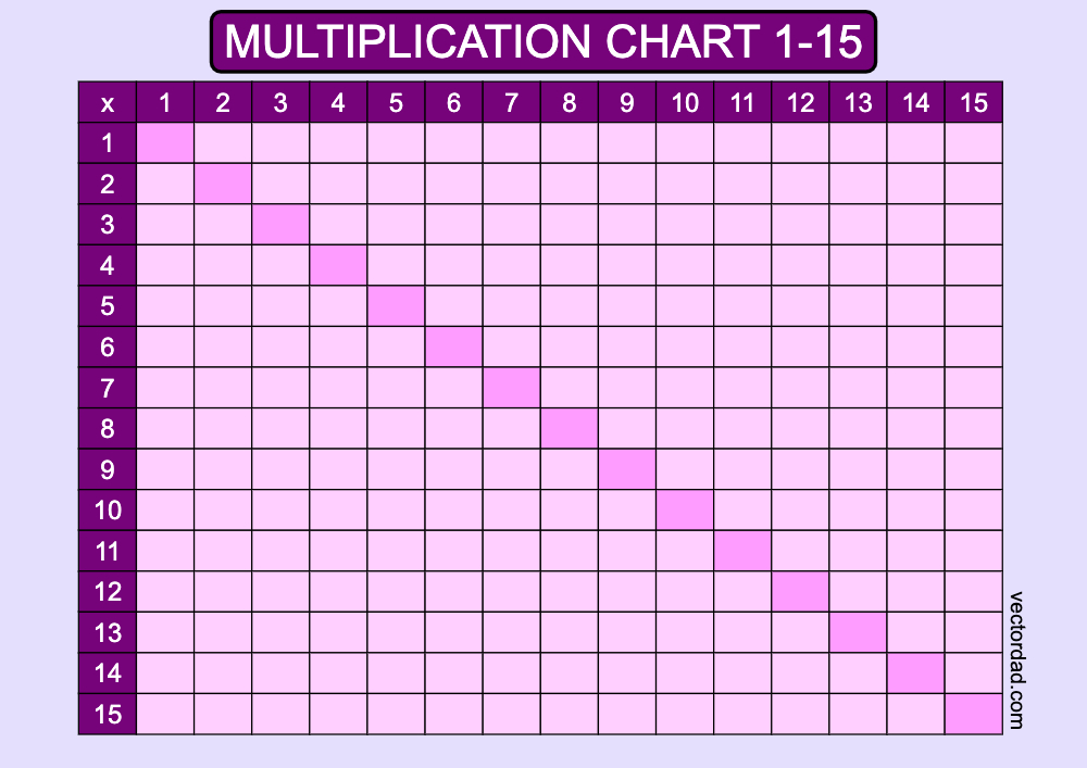 horizontal purple blank multiplication-chart 1-15 landscape Printable Free, high quality, times table, sheet, pdf, blank, empty, 3rd grade, 4th grade, 5th grade, template, print, download, online