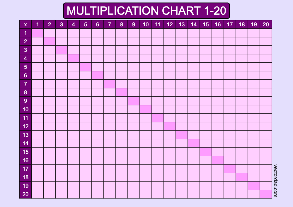 horizontal purple blank multiplication-chart 1-20 landscape Printable Free, high quality, times table, sheet, pdf, blank, empty, 3rd grade, 4th grade, 5th grade, template, print, download, online