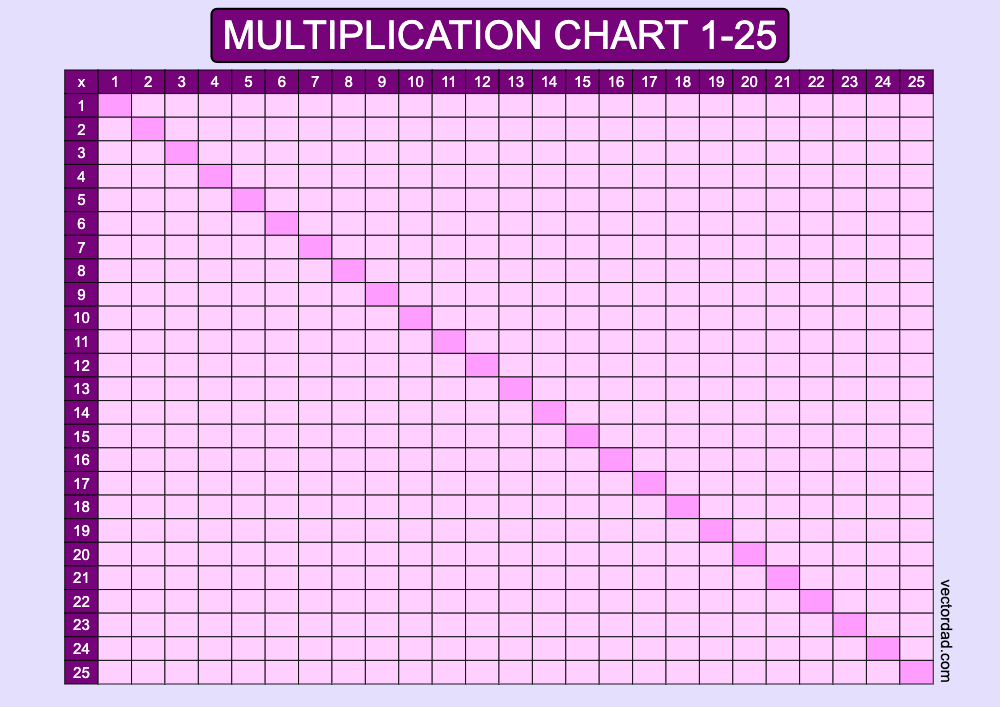 horizontal purple blank multiplication-chart 1-25 landscape Printable Free, high quality, times table, sheet, pdf, blank, empty, 3rd grade, 4th grade, 5th grade, template, print, download, online