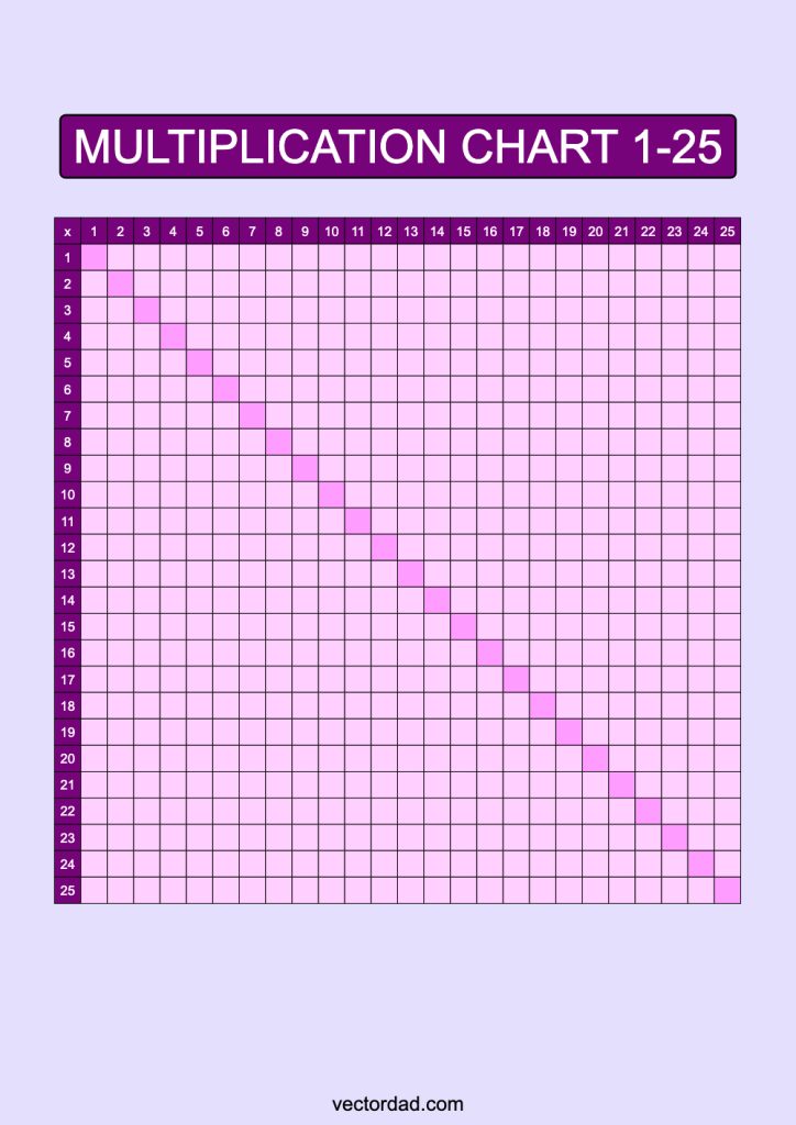 Multiplication Chart 1-25: Free High Quality PDFs