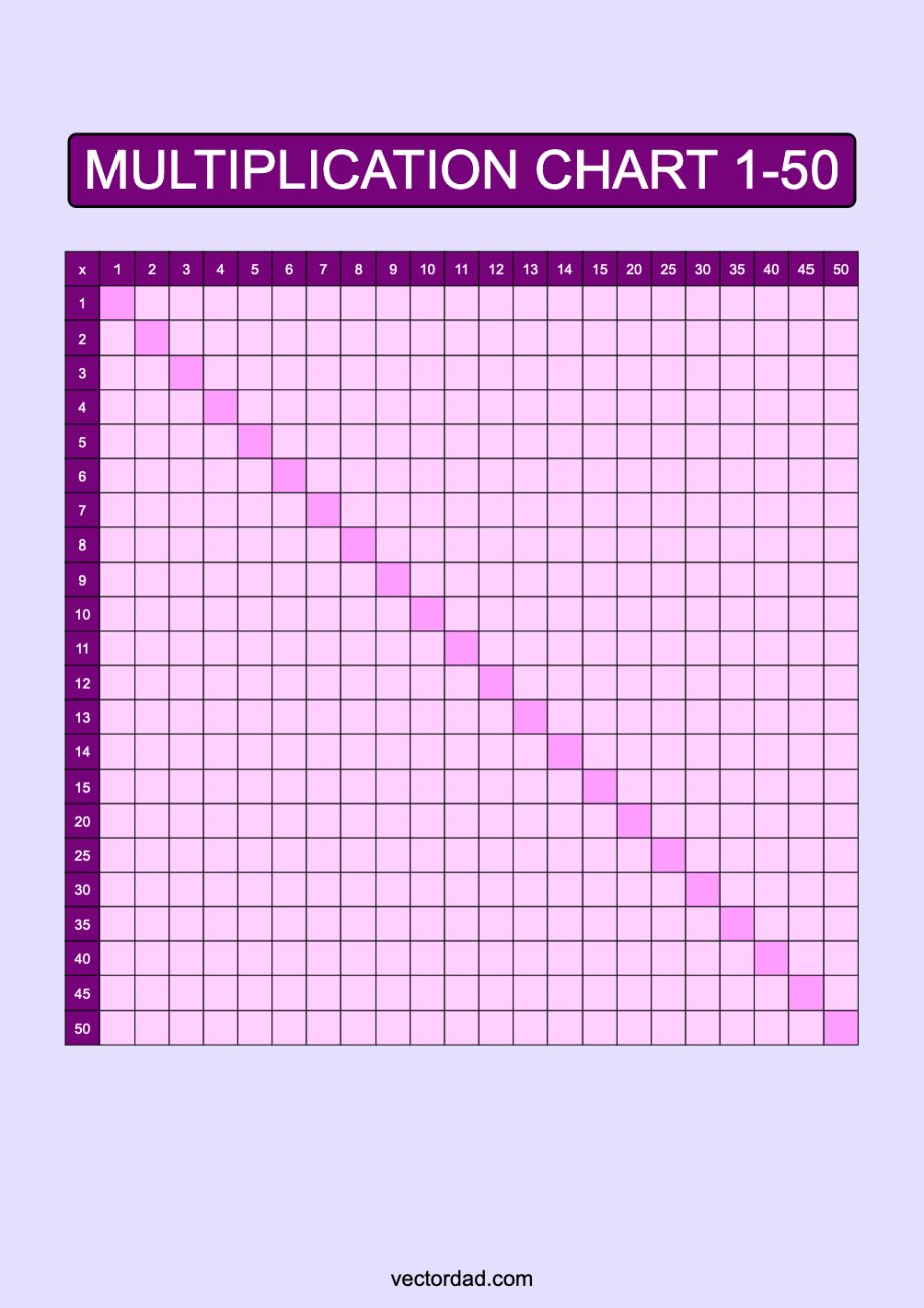 Multiplication Chart 1-50: Free High Quality PDFs