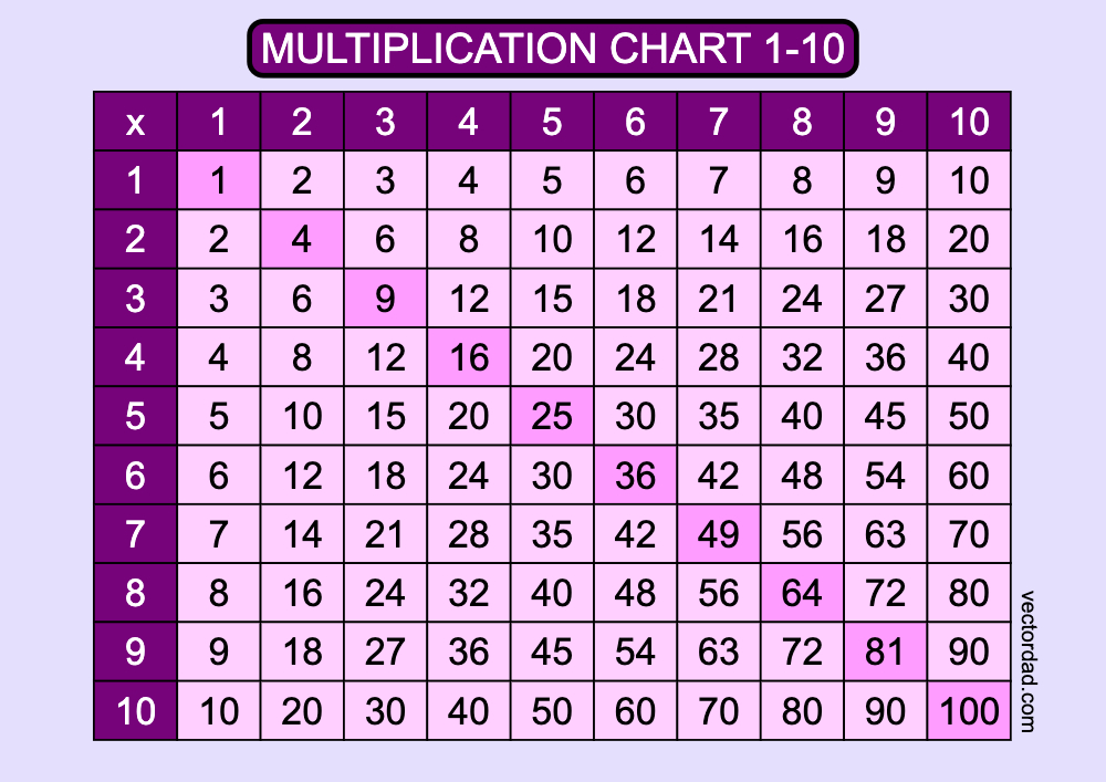 Vertical Purple Multiplication Chart Printable 1 to 10 landscape Free,prefilled, high quality, times table, sheet, pdf, blank, empty, 3rd grade, 4th grade, 5th grade, template, print, download, online