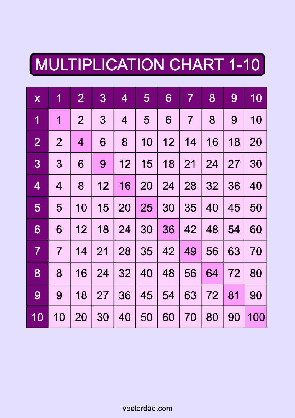 Purple Multiplication Chart Printable 1 to 10 portrait Free,prefilled, high quality, times table, sheet, pdf, blank, empty, 3rd grade, 4th grade, 5th grade, template, print, download, online