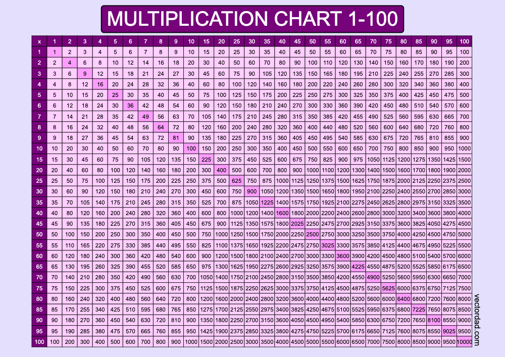 horizontal Purple Multiplication Chart Printable 1 to 100 landscape Free,prefilled, high quality, times table, sheet, pdf, 3rd grade, 4th grade, 5th grade, template, print, download, online
