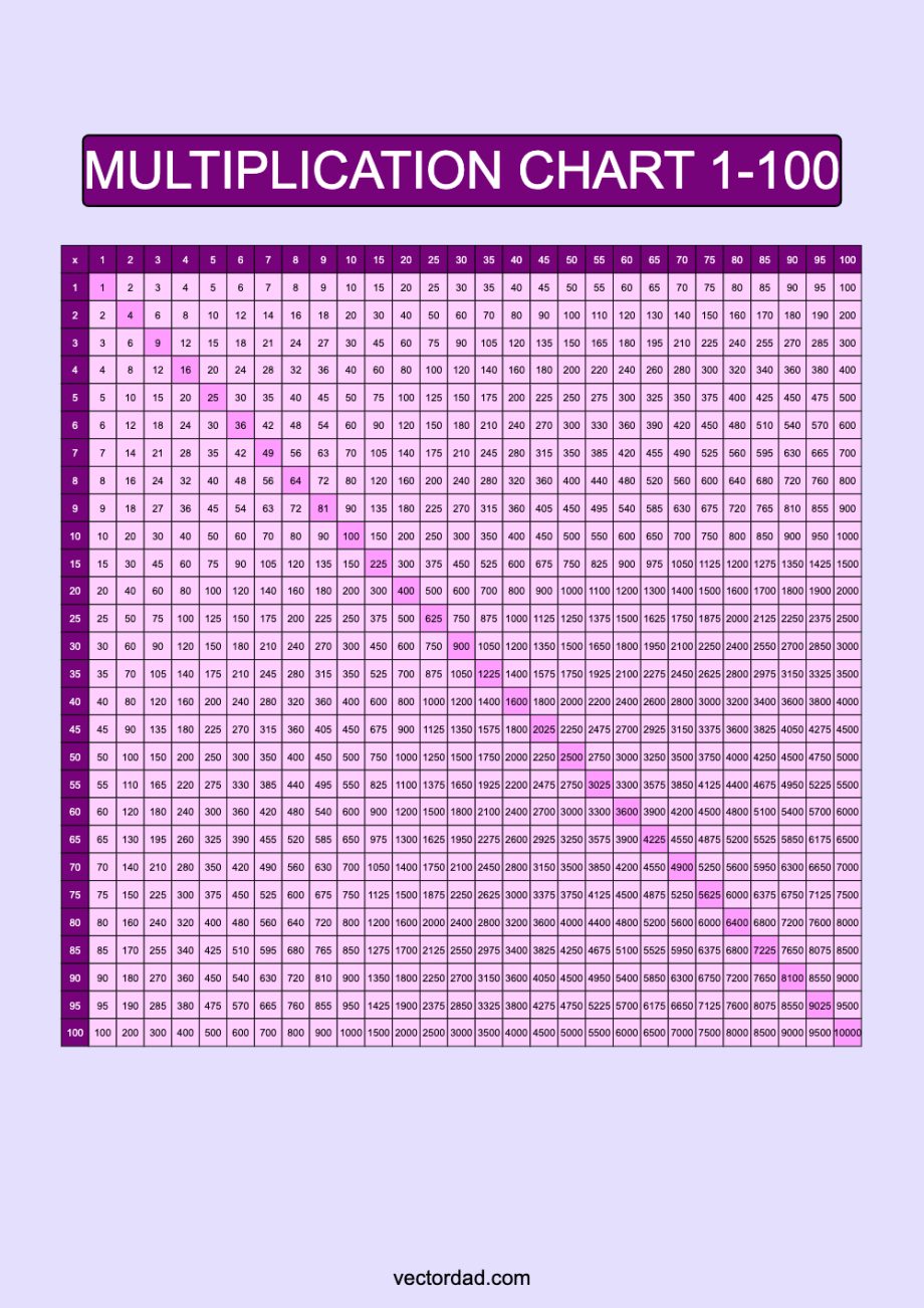 Multiplication Chart 1-100: Free High Quality PDFs