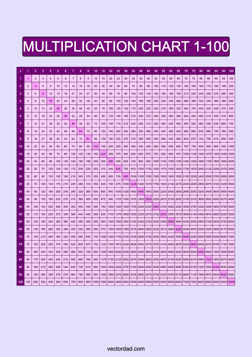 Purple Multiplication Chart Printable 1 to 100 portrait Free,prefilled, high quality, times table, sheet, pdf, 3rd grade, 4th grade, 5th grade, template, print, download, online, vertical