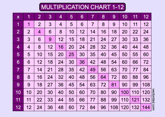 Multiplication Chart 1-12: Free High Quality PDFs