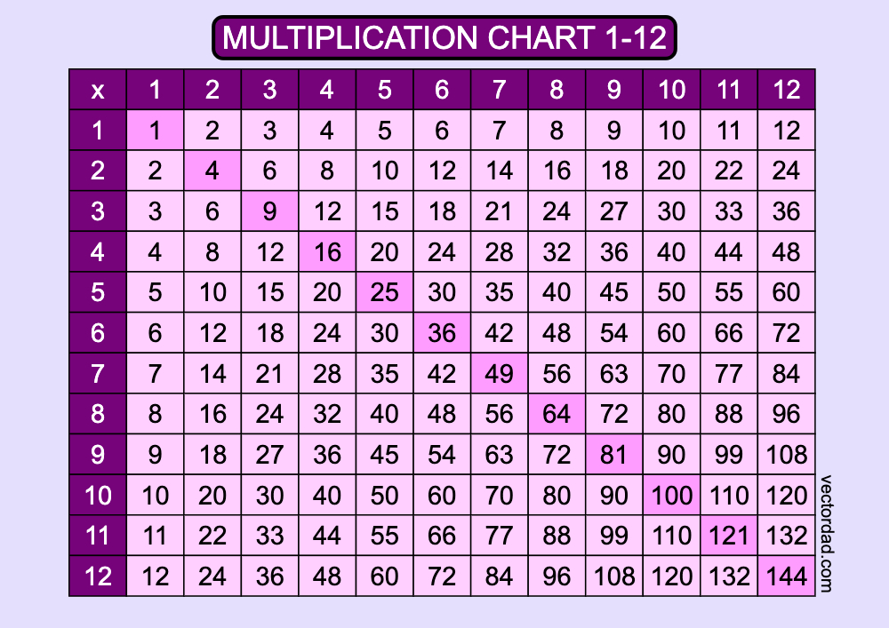 horizontal Purple Multiplication Chart Printable 1 to 12 landscape Free,multiplication chart 1-12, multiplication table pdf, multiplication chart printable, 12x12 multiplication chart, prefilled, high quality, times table, sheet, pdf, blank, empty, 3rd grade, 4th grade, 5th grade, template, print, download, online,