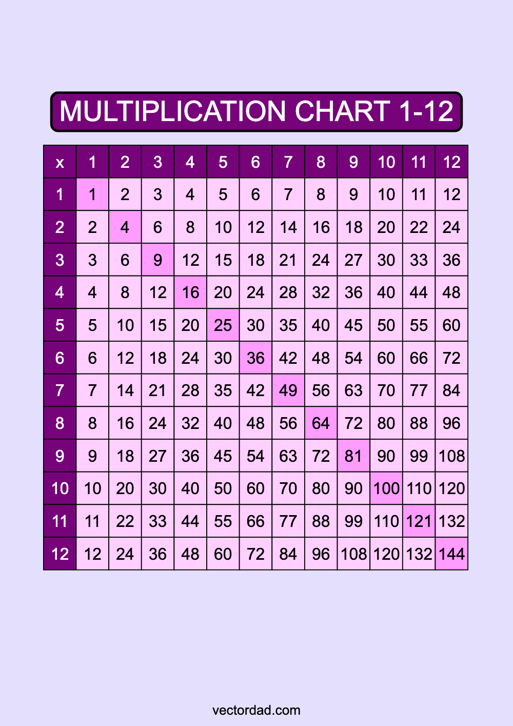 Purple Multiplication Chart Printable 1 to 12 portrait Free,multiplication chart 1-12, multiplication table pdf, multiplication chart printable, 12x12 multiplication chart, prefilled, high quality, sheet, pdf, blank, empty, 3rd grade, 4th grade, 5th grade, template, print, download, online