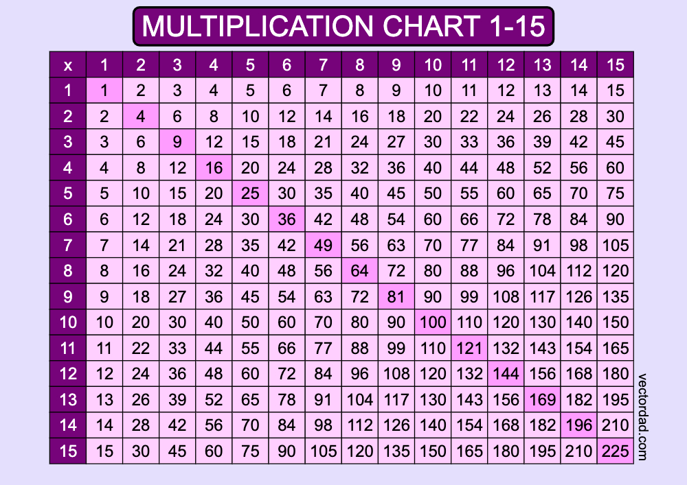 horizontal Purple Multiplication Chart Printable 1 to 15 landscape Free,prefilled, high quality, times table, sheet, pdf, 3rd grade, 4th grade, 5th grade, template, print, download, online,horizontal