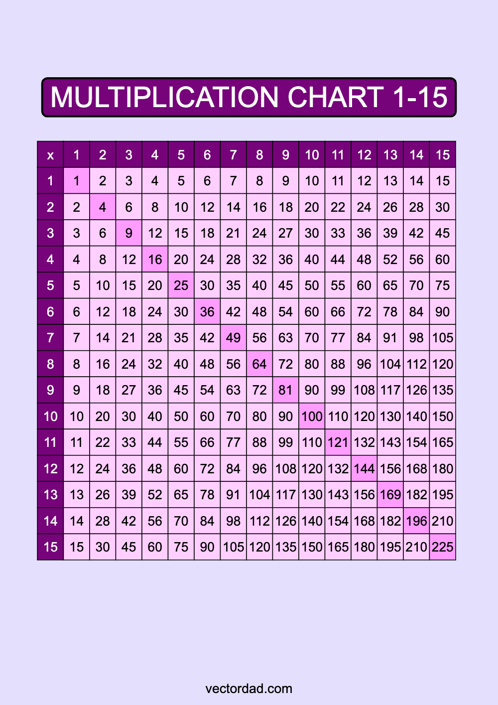 Purple Multiplication Chart Printable 1 to 15 portrait Free,prefilled, high quality, times table, sheet, pdf, 3rd grade, 4th grade, 5th grade, template, print, download, online, vertical