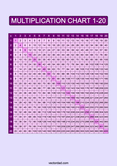 Multiplication Chart 1-20: Free High Quality PDFs