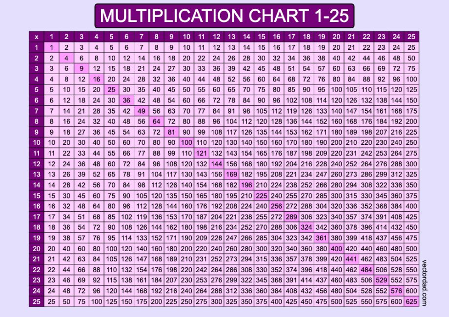 Multiplication Chart 1-30: Free High Quality PDFs