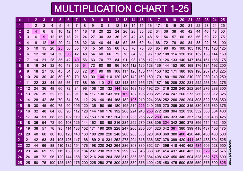 horizontal Purple Multiplication Chart Printable 1 to 25 landscape Free,prefilled, high quality, times table, sheet, pdf, 3rd grade, 4th grade, 5th grade, template, print, download, online