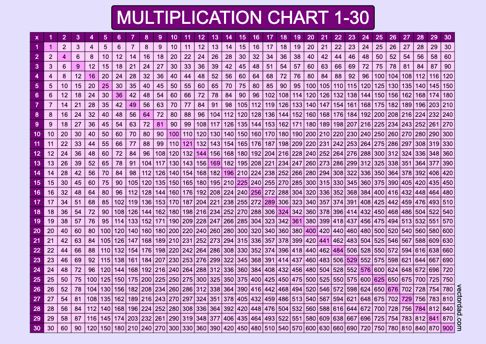 horizontal Purple Multiplication Chart Printable 1 to 30 landscape Free,prefilled, high quality, times table, sheet, pdf, 3rd grade, 4th grade, 5th grade, template, print, download, online