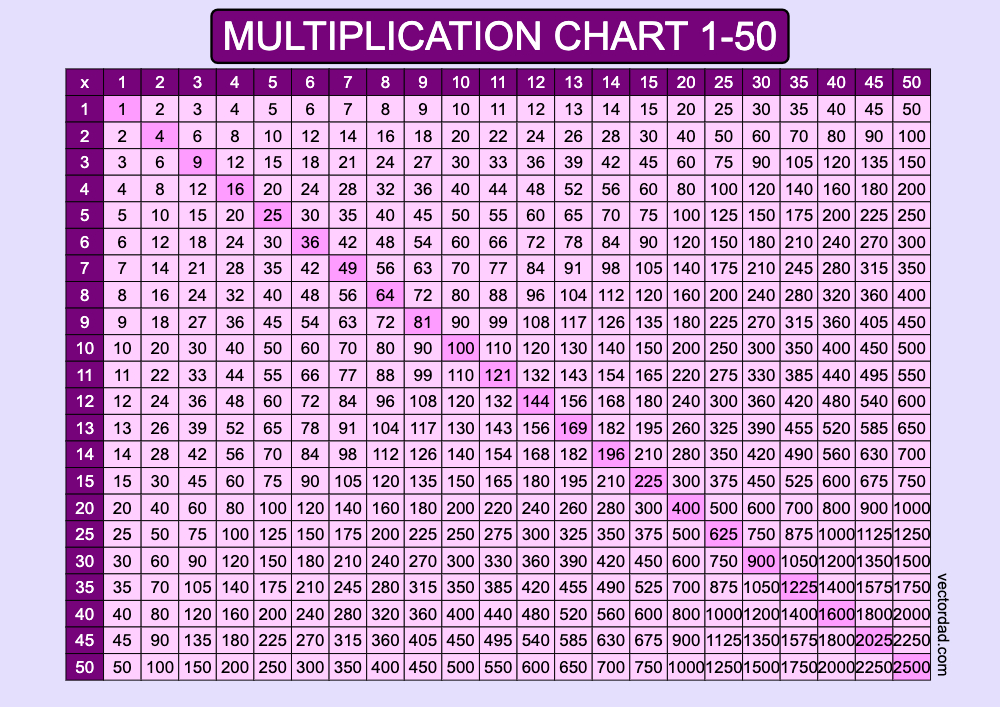 horizontal Purple Multiplication Chart Printable 1 to 50 landscape Free,prefilled, high quality, times table, sheet, pdf, 3rd grade, 4th grade, 5th grade, template, print, download, online