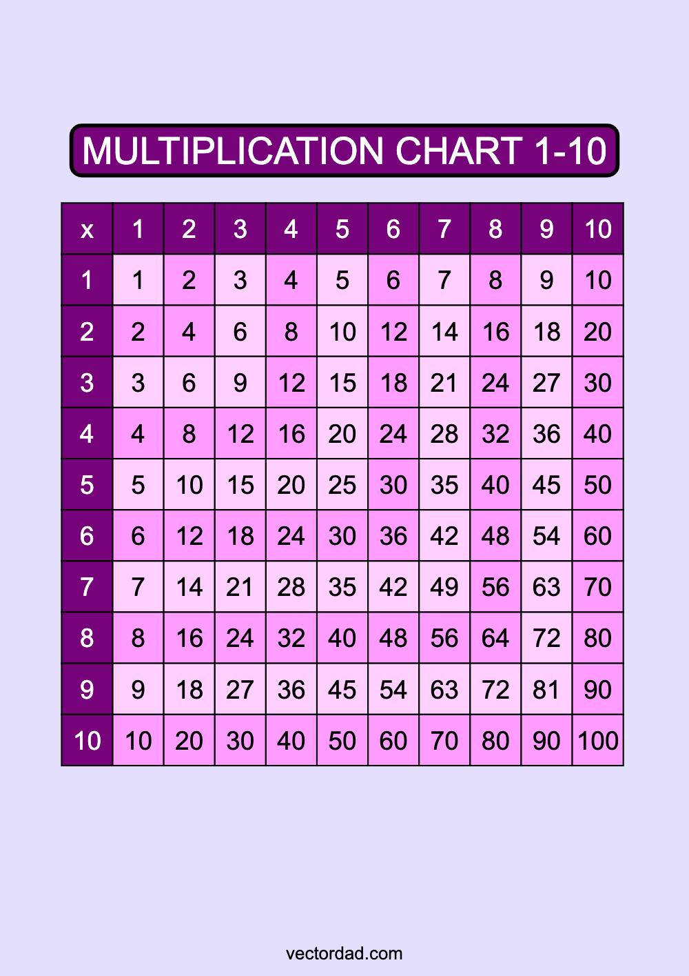 Prefilled Purple Multiplication Grid Chart Printable 1 to 10 portrait Free, high quality, times table, sheet, pdf, 3rd grade, 4th grade, 5th grade, template, print, download, online, portrait, vertical