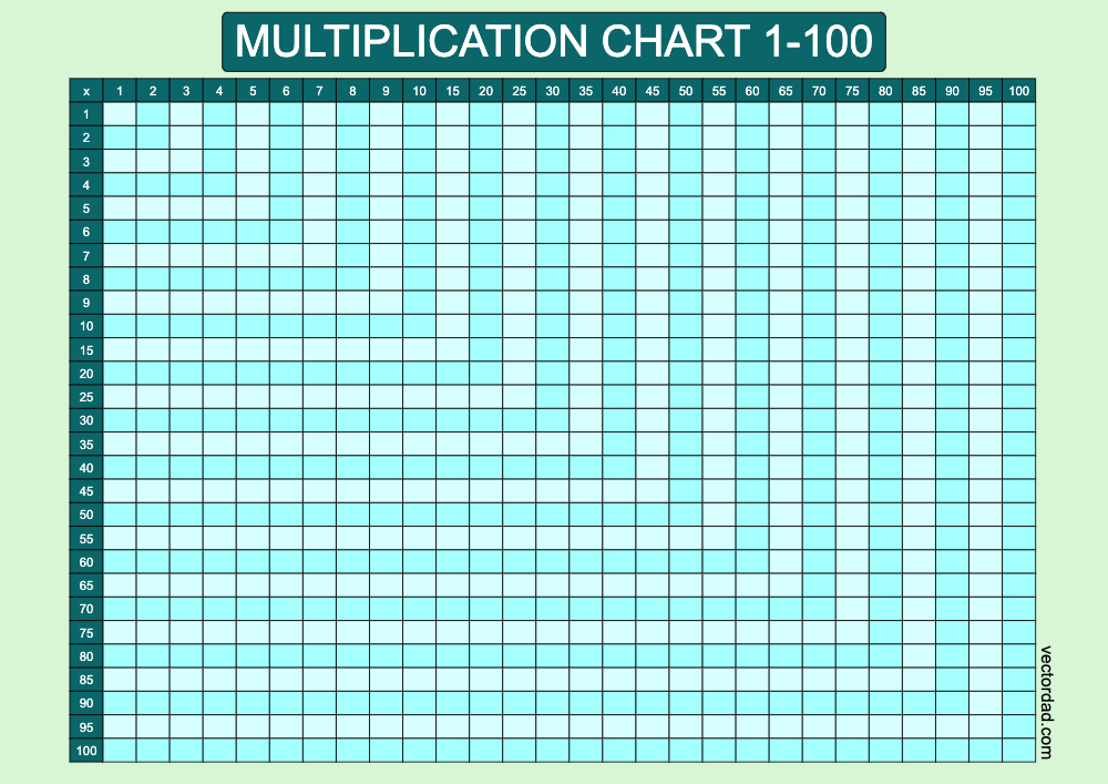 Blank Blue Lagoon Multiplication Grid Chart Printable 1 to 100 landscape Free, high quality, times table, sheet, pdf, svg, png, jpeg, svg, png, jpeg, 3rd grade, 4th grade, 5th grade, template, print, download, online, horizontal