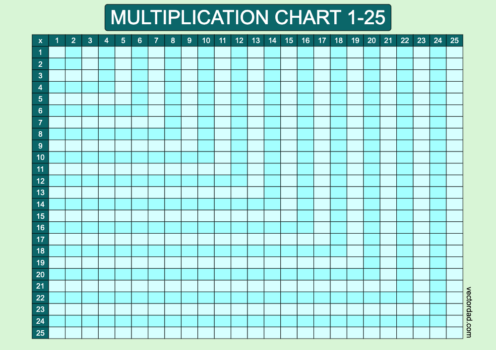 Blank Blue Lagoon Multiplication Grid Chart Printable 1 to 25 landscape Free, high quality, times table, sheet, pdf, 3rd grade, 4th grade, 5th grade, template, print, download, online, horizontal