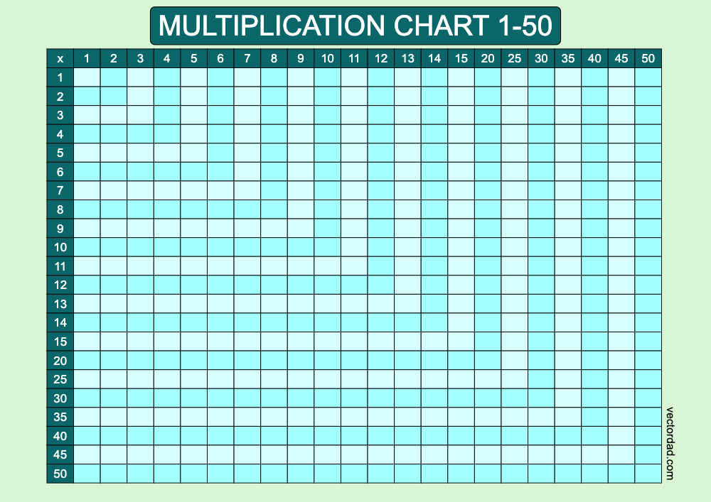 Blank Blue Lagoon Multiplication Grid Chart Printable 1 to 50 landscape Free, high quality, times table, sheet, pdf, 3rd grade, 4th grade, 5th grade, template, print, download, online, horizontal