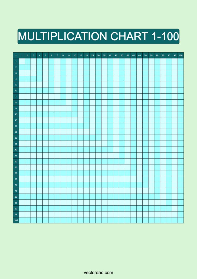 Multiplication Chart 1-100: Free High Quality PDFs